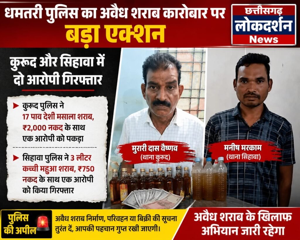 धमतरी पुलिस का बड़ा एक्शन: कुरूद और सिहावा में अवैध शराब कारोबार पर छापा, दो तस्कर गिरफ्तार